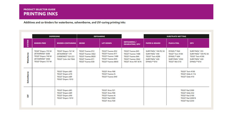 product selector guide décor and wallpaper inks