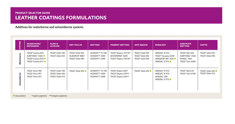 product selector guide leather coating formulations