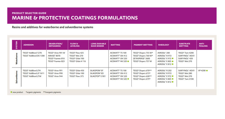 product selection marine coatings