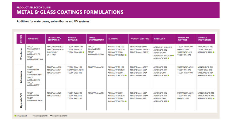 product selection metal coatings