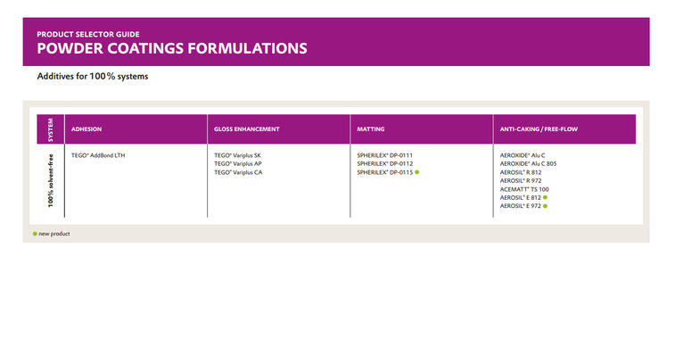 product selector guide powder coatings