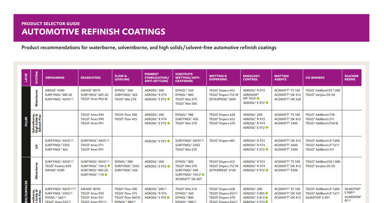 Guia de selección de productos para repintado automotriz