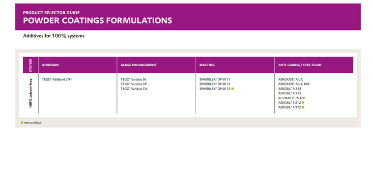 guia de selección de productos para recubrimientos en polvo